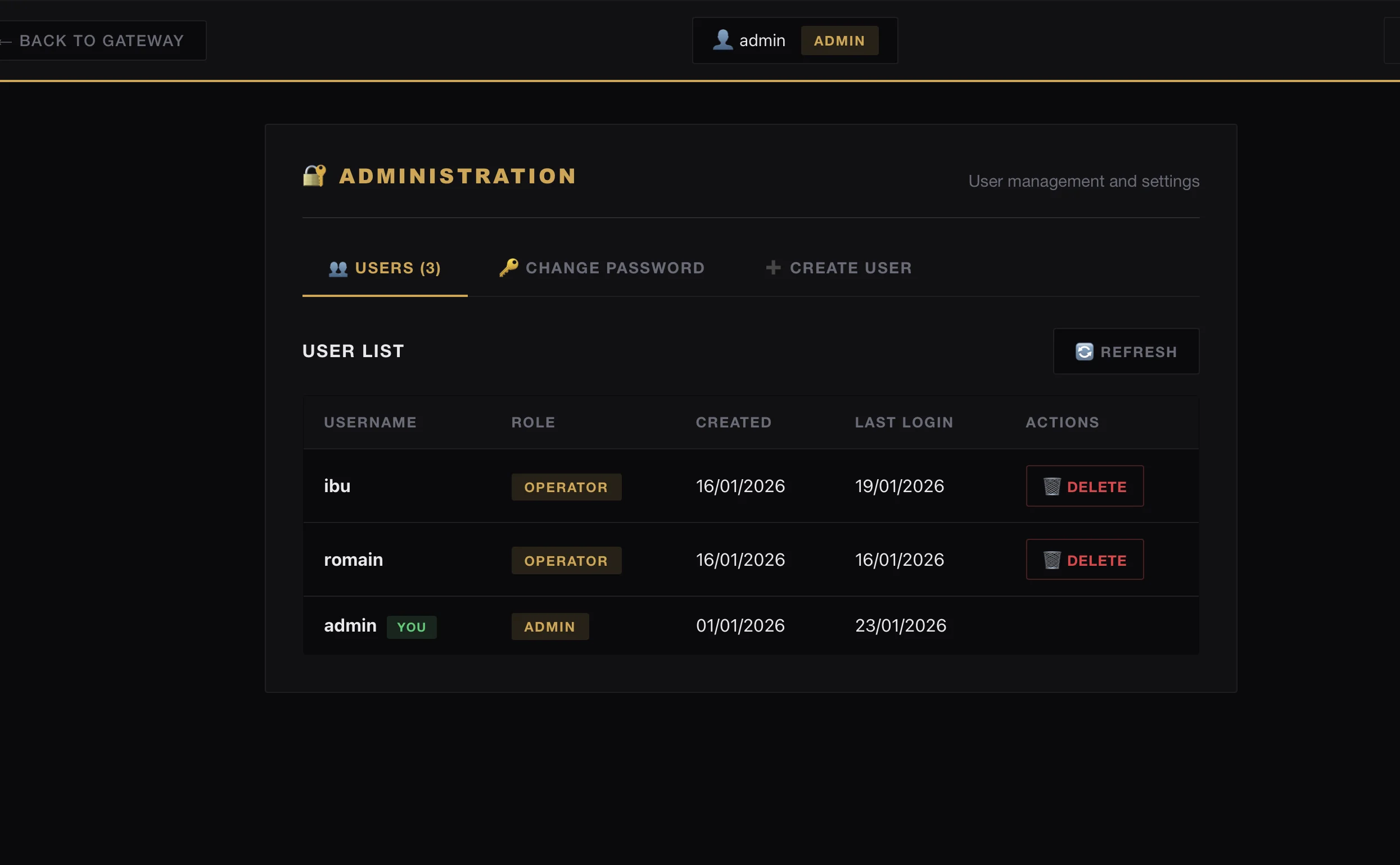 User management table with roles, permissions, and last login timestamps