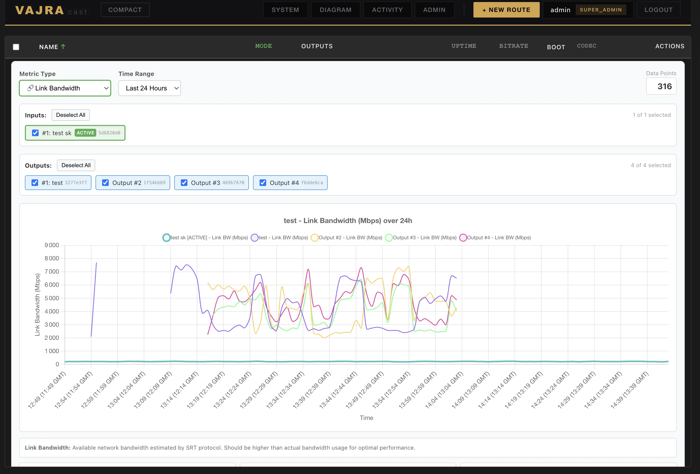 Per-route metrics graphs showing bitrate, packet loss, and RTT over time